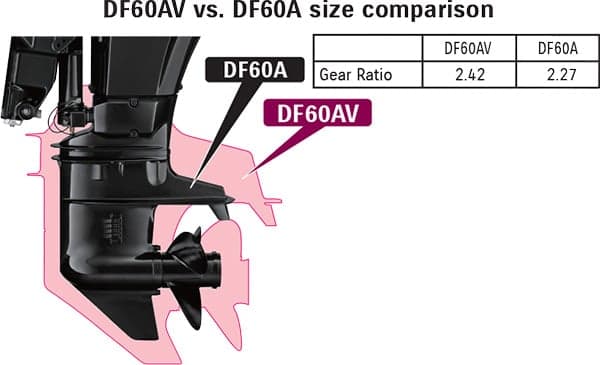 DF60AV vs. DF60A size comparison. Gear ratio 2.42 vs. 2.27